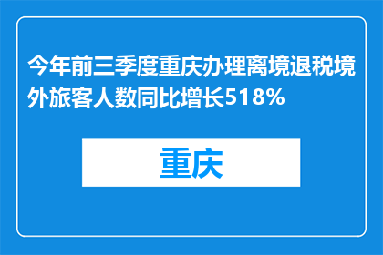 今年前三季度重庆办理离境退税境外旅客人数同比增长518%